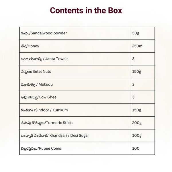 Chandi Homam kit/చండి హోమం