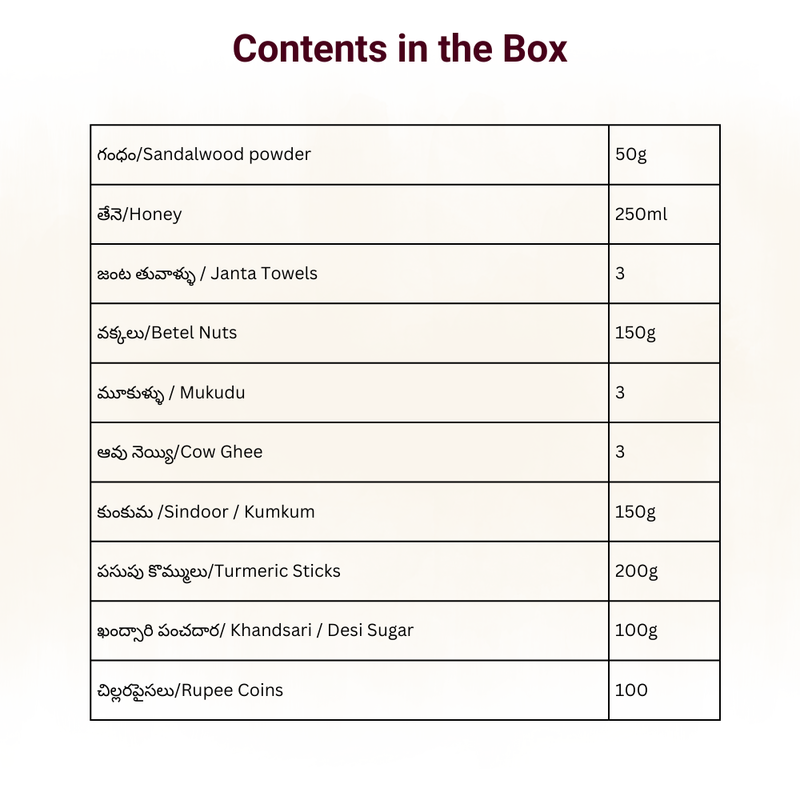 Chandi Homam kit/చండి హోమం