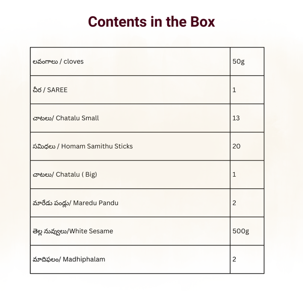 Chandi Homam kit/చండి హోమం