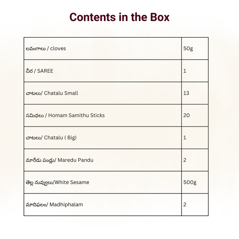 Chandi Homam kit/చండి హోమం