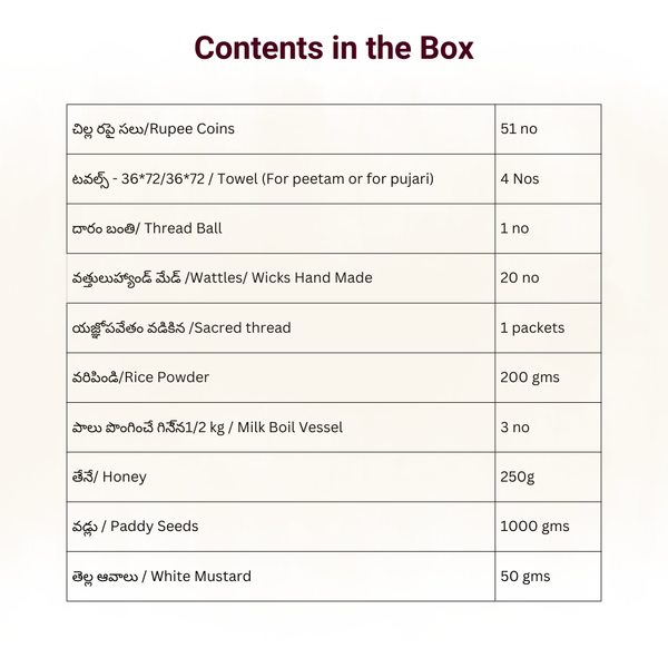 Upanayanam Kit/ఒడుగు