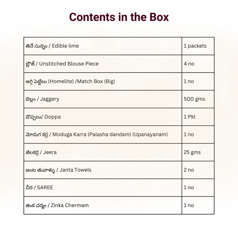 Upanayanam Kit/ఒడుగు