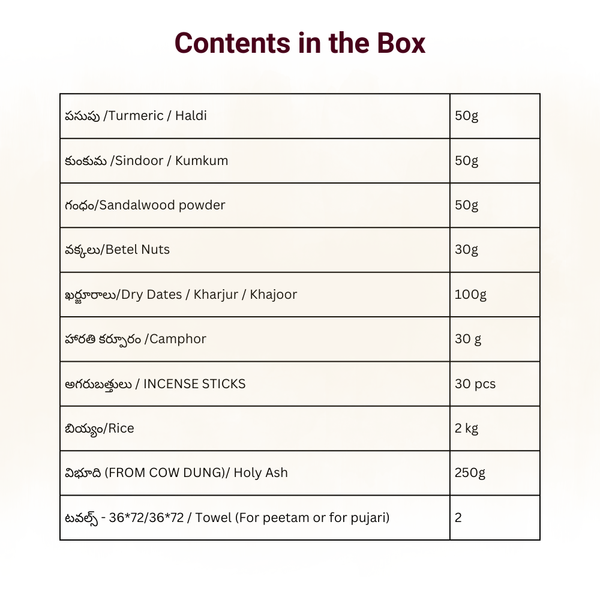Rudrabhishekam Kit (Eka rudram)/రుద్రాభిషేకం (ఏక రుద్రం)