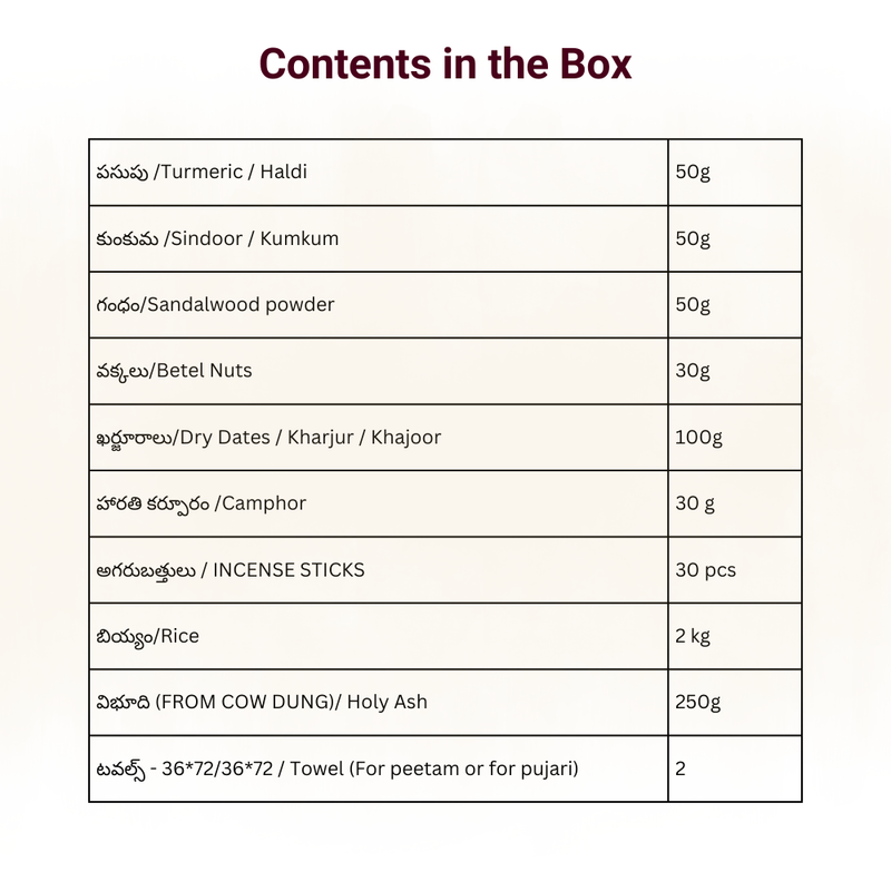 Rudrabhishekam Kit (Eka rudram)/రుద్రాభిషేకం (ఏక రుద్రం)