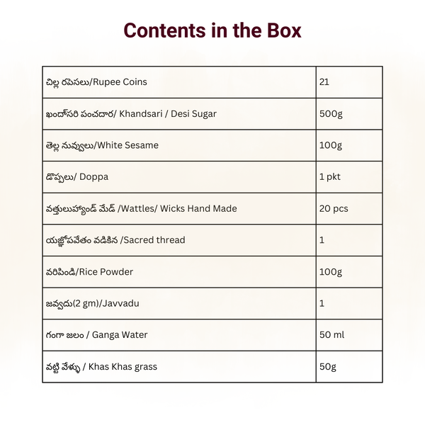 Rudrabhishekam Kit (Eka rudram)/రుద్రాభిషేకం (ఏక రుద్రం)