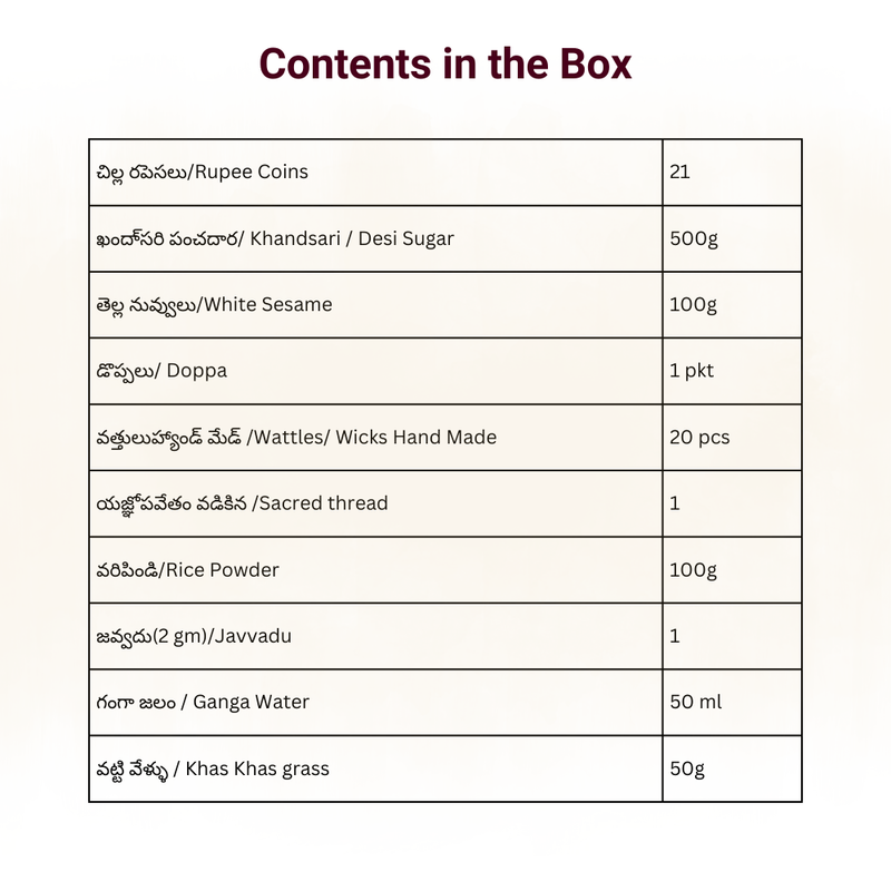 Rudrabhishekam Kit (Eka rudram)/రుద్రాభిషేకం (ఏక రుద్రం)