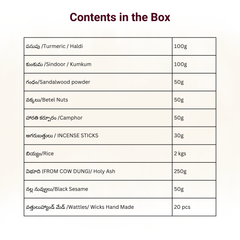 Rudrabhishekam Kit (Ekadasa)/రుద్రాభిషేకం (ఏకాదశ)