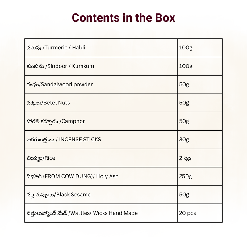 Rudrabhishekam Kit (Ekadasa)/రుద్రాభిషేకం (ఏకాదశ)