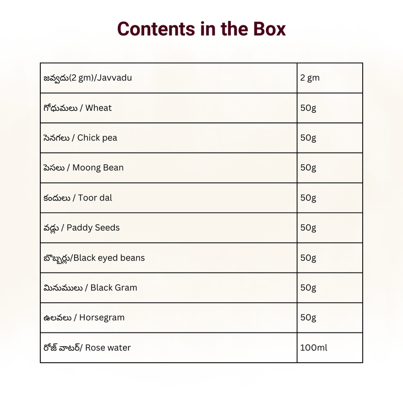 Rudrabhishekam Kit (Ekadasa)/రుద్రాభిషేకం (ఏకాదశ)