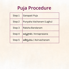 Annaprasana | Telugu Puja | Samagri included | Telangana & Andhra | Karishye