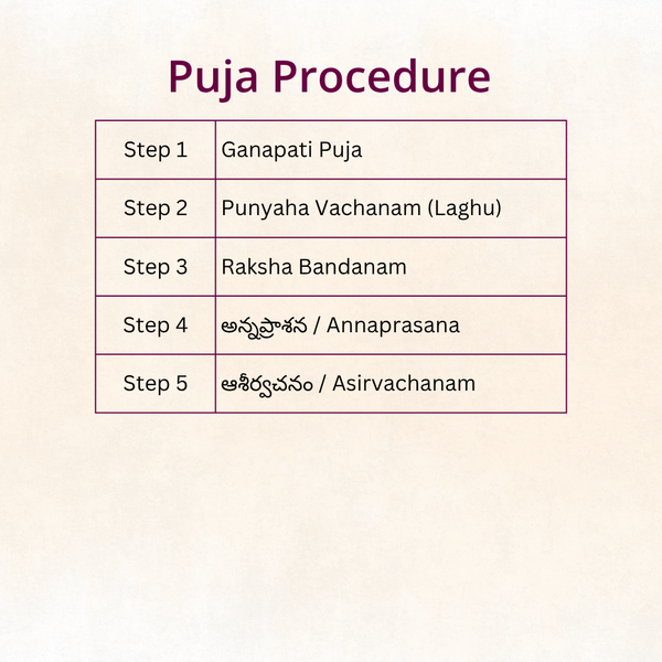 Annaprasana | Telugu Puja | Samagri included | Telangana & Andhra | Karishye