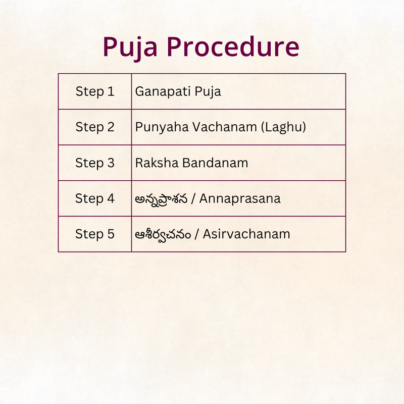 Annaprasana | Telugu Puja | Samagri included | Telangana & Andhra | Karishye