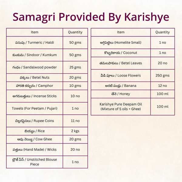 Annaprasana | Telugu Puja | Samagri included | Telangana & Andhra | Karishye