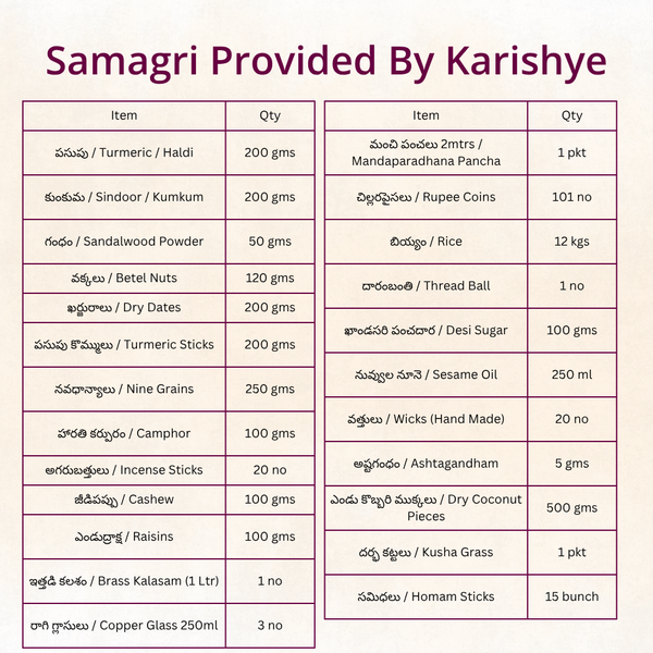 Chandi Homam | Telugu Homam | Samagri Included | Telangana & Andhra | Karishye