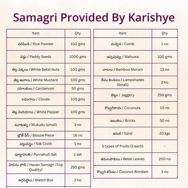 Chandi Homam | Telugu Homam | Samagri Included | Telangana & Andhra | Karishye