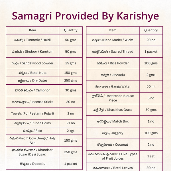 Rudrabhishekam (Eka Rudram) | Telugu Puja | Samagri Included | Telangana & Andhra | Karishye