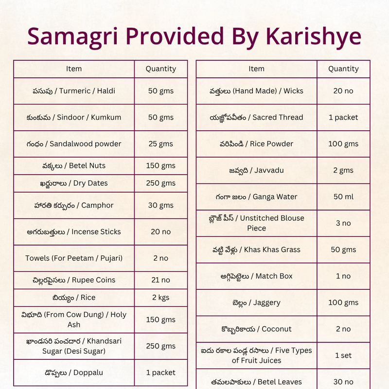 Rudrabhishekam (Eka Rudram) | Telugu Puja | Samagri Included | Telangana & Andhra | Karishye