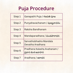 Naamakaranam | Telugu Puja | Samagri Included | Telangana & Andhra | Karishye