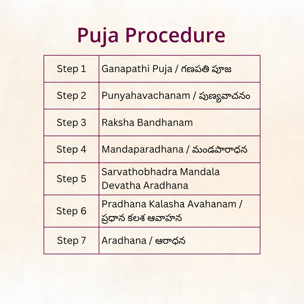 Naamakaranam | Telugu Puja | Samagri Included | Telangana & Andhra | Karishye