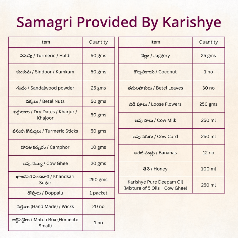 Naamakaranam | Telugu Puja | Samagri Included | Telangana & Andhra | Karishye