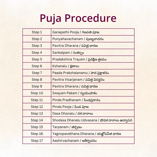 Samvathsarikam | Telugu Puja | Samagri Included | Telangana & Andhra | Karishye