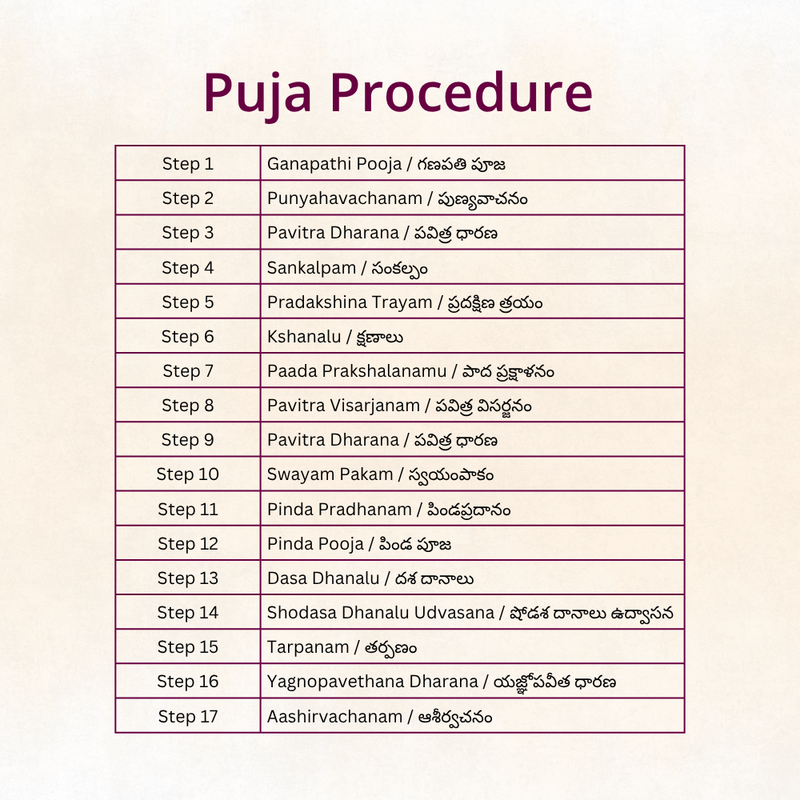 Samvathsarikam | Telugu Puja | Samagri Included | Telangana & Andhra | Karishye