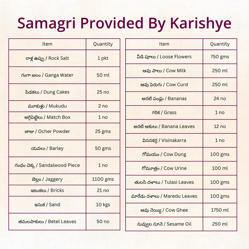 Samvathsarikam | Telugu Puja | Samagri Included | Telangana & Andhra | Karishye