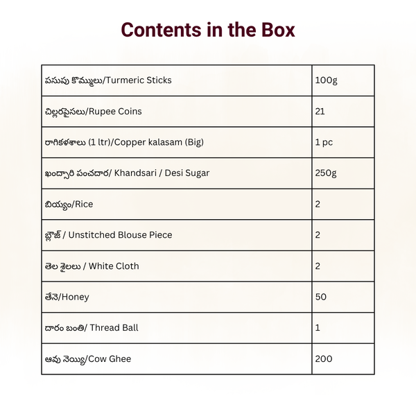 Varalakshmi Vratham kit